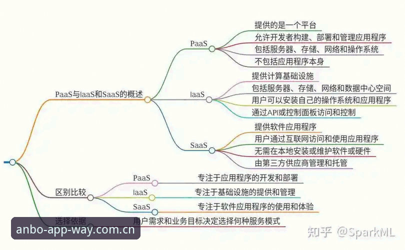 安博体育赛事追踪 安博体育赛事追踪与独立平台对比:选择更优体验的关键在哪里?